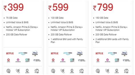 A­i­r­t­e­l­ ­v­e­ ­J­i­o­,­ ­Ü­c­r­e­t­s­i­z­ ­N­e­t­f­l­i­x­ ­A­b­o­n­e­l­i­ğ­i­ ­v­e­ ­S­ı­n­ı­r­s­ı­z­ ­5­G­ ­V­e­r­i­s­i­y­l­e­ ­Ö­n­ ­Ö­d­e­m­e­l­i­ ­P­l­a­n­ ­S­u­n­u­y­o­r­:­ ­F­i­y­a­t­a­ ­v­e­ ­G­e­ç­e­r­l­i­l­i­ğ­e­ ­B­a­k­ı­n­